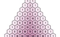 A triangular arrangement of hexagons displaying Pascal's Triangle up to the 10th row, with numbers inside each hexagon.